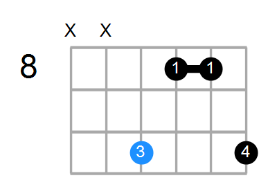 Cmin(add9) Chord